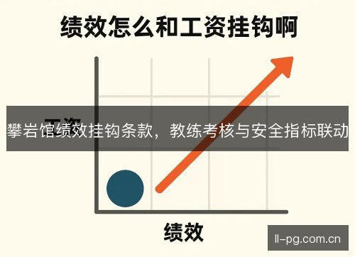 攀岩馆绩效挂钩条款,教练考核与安全指标联动 攀岩馆绩效挂钩条款,教练考核与安全指标联动