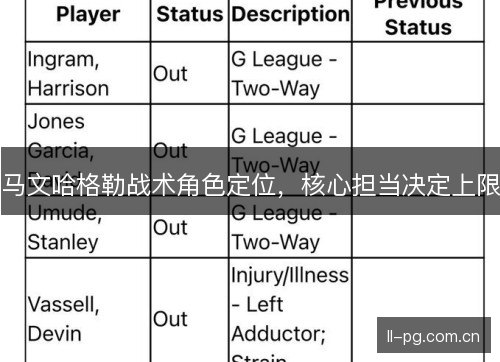 马文哈格勒战术角色定位，核心担当决定上限